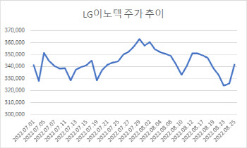 애플 아이폰14 온다…들썩이는 아이폰 수혜주