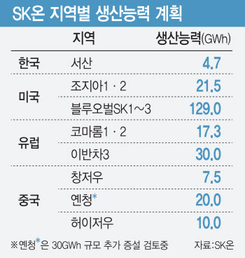 '2조 빅딜' SK온 프리IPO 나선 한투PE…이유 있는 '자신감'