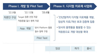 프리시젼바이오, 디지털헬스케어로 사업 확장…흑자전환 시동