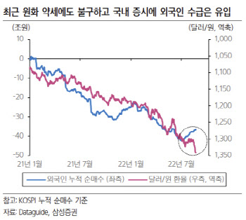 "파월 호들갑 자제 당부에도…국내 증시 하락 제한적"