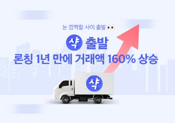 에이블리, 빠른 배송 론칭 1년 만에 거래액 160% 성장