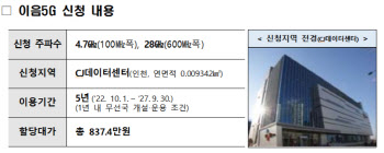 CJ올리브네트웍스, 이음5G 통신사업 사업자로…물류·미디어에 활용