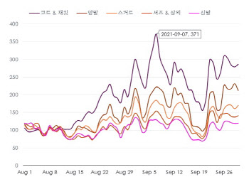 크리테오, 추석 시즌 소비자 대상 마케팅 인사이트 제안