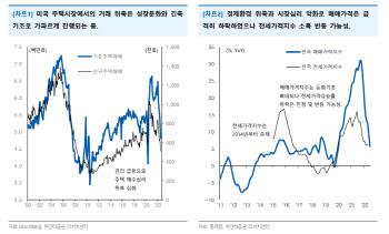 “성장률 둔화와 통화긴축의 시대…주택시장 위축”