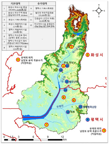 반월저수지·남양호 수질개선...경기도, 5년간 2300억원 투입