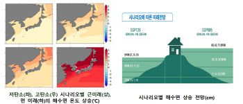 "2040년 우리나라 해수면 높이 11㎝↑…온도 1.2도↑"