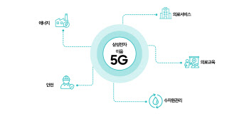 삼성, 공공·민간에 이음5G 장비 공급 확대한다