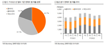 (영상) 스토리지 강자의 굴욕…`매도`의견 받은 웨스턴디지털