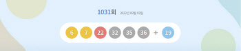 1031회 로또 1등 ‘6·7·22·32·35·36’…보너스 번호 ‘19’