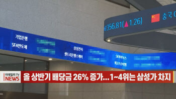 (영상)올 상반기 배당금 26% 증가...1~4위는 삼성가 차지