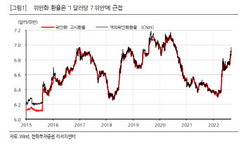 “위안화 포치, 현실화되도 시장 충격 크지 않을 전망”