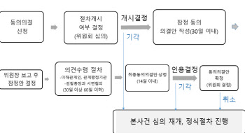 삼성에 갑질한 브로드컴, 자진시정 나선다