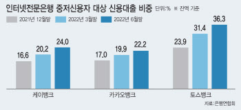 ‘책 사고, 택시 탄 이력도 평가’...인뱅, 신용정보 확보 경쟁