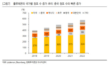 하반기 기대감 커지는 룰루레몬, 연간 가이던스 상향