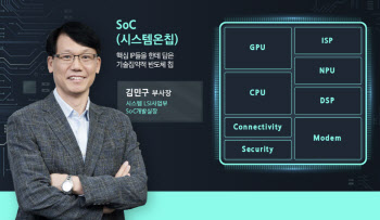"고성능·저전력 구현에 최신기술"…삼성 엑시노스 개발자 이야기 들어보니