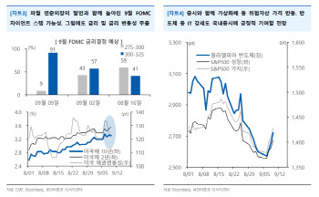 “연휴간 글로벌 증시 훈풍…위험선호 회복”