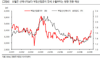 “中, 부동산 시장 살리기에 전력투구…구조적 성장주 관심둬야”