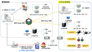 한전KDN, 지역 요양병원에 스마트 소방활동정보시스템 무상 제공