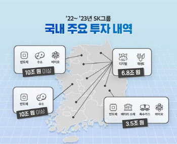 SK그룹, 지방경제 활성화…5년 투자 179조 중 67조 '비수도권'에