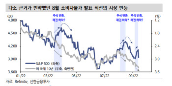 "美 증시 아직 충분히 안싸…박스권 돌파 내년 상반기"