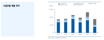 인탑스, 대기업 서비스로봇 산업 진출에 매출 확대되나