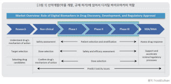 루닛-웰트, 디지털 바이오마커 전성시대 연다