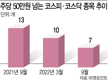 소수점거래 '기대는 있는데'…증권사 반응 미온적 이유는