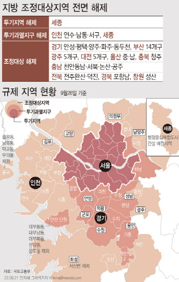 세종·인천 `15억 대출 금지` 풀린다