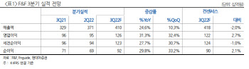 F&F, 中 매장 출점 확대에 매출 상향…목표가↑ -현대차