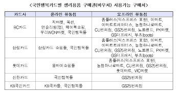 “여성청소년 생리용품, 지금 바로 신청하세요”