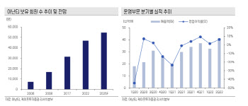 아난티, 국내 레저 플랫폼 1위 업체…성장 모멘텀-케이프