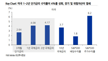 "코스피, 내년 실적 감소 가정시 1920선까지 밀릴 가능성"