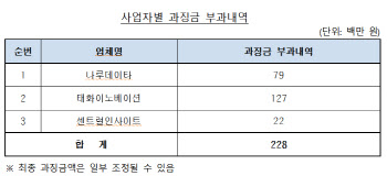 금융기관용 고속스캐너 등 구매입찰 담합 3개사 제재