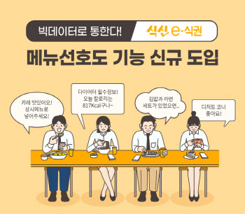 식신, e식권에 메뉴선호도 서비스 도입…고객 피드백 확인 가능