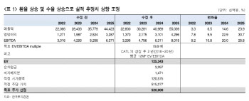 LG에너지솔루션, 향후 1년간 산업수주 모멘텀 주목 -한국