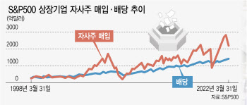 글로벌 기업들 ESG 속도 내는데 G에 발묶인 한국