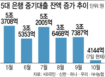 “사업 멀쩡한데 대출 안된다니”…부도위기 내몰린 기업들