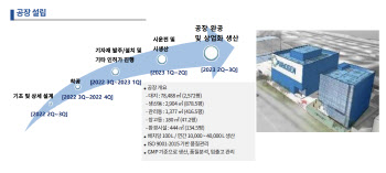 '바이오소재 국산화? 시장재편 자신'...아미코젠, 맞춤형 레진·배지로 승부수