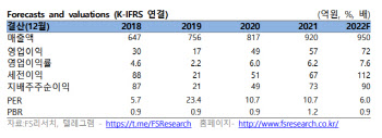 이글루, 실적 안정적…높은 현금보유로 매력 높아-FS리서치