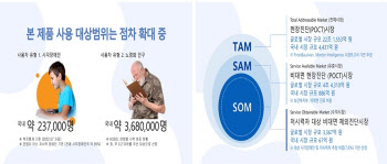 웰에이블, 저시력자용 진단키트 전용커버 특허 획득