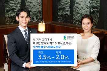 SC제일은행 수시입출식 ‘제일EZ통장’…최고 연 3.5% 금리 올려