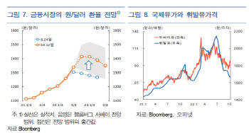 한은 "높은 물가에 고환율, 자본유출 압력도…물가 안정 우선해야"