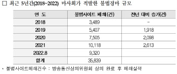 “불법경마로 연 1조 조세포탈…온라인 마권 발행해야”