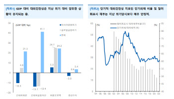 "수출입물가 차이는 완화 중…원화약세 진정 기대"