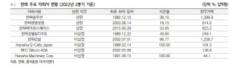 한화, 올해 최대 영업익 전망…내년에도 견조한 실적 모멘텀-흥국