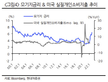 "이제서야 경기 식을 가능성…2100~2200 박스피 장세"