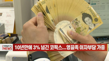 (영상)10년만에 3% 넘긴 코픽스...영끌족 이자부담 가중