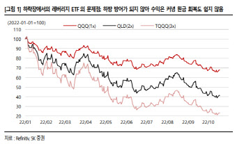 "레버리지ETF, 당분간 단기트레이딩으로 접근해야"