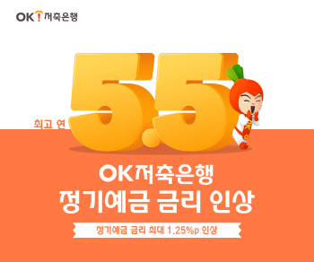 OK저축은행, 수신금리 인상…정기예금 최고 연 5.5%까지 준다