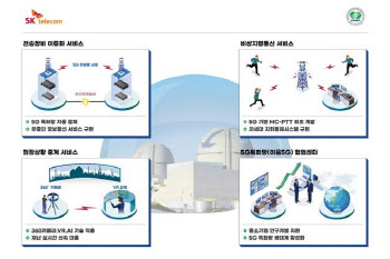 SKT-한수원, 한울원전, 신한울 3·4호기에 5G특화망 적용